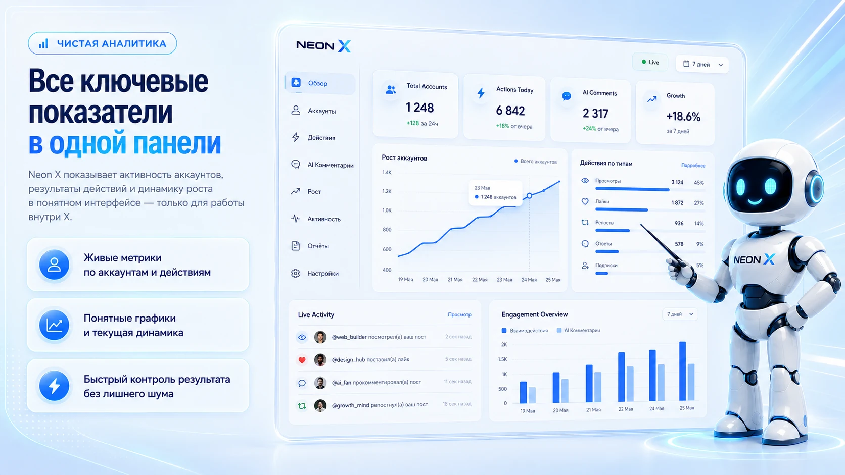 Все ключевые показатели Neon X в одной панели