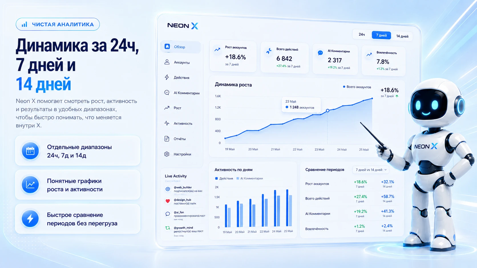 Динамика Neon X за 24 часа, 7 и 14 дней
