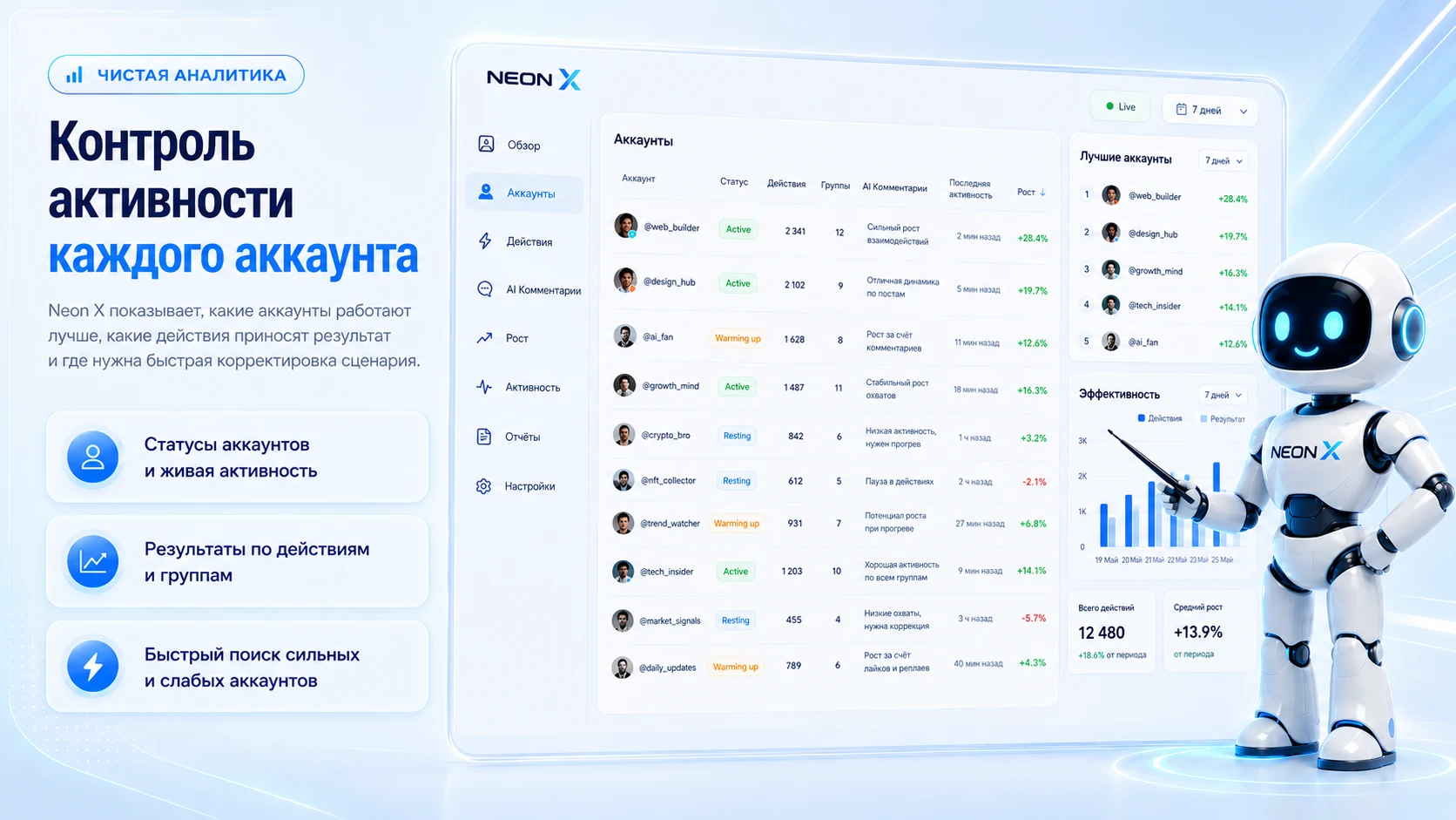 Контроль активности каждого аккаунта в Neon X
