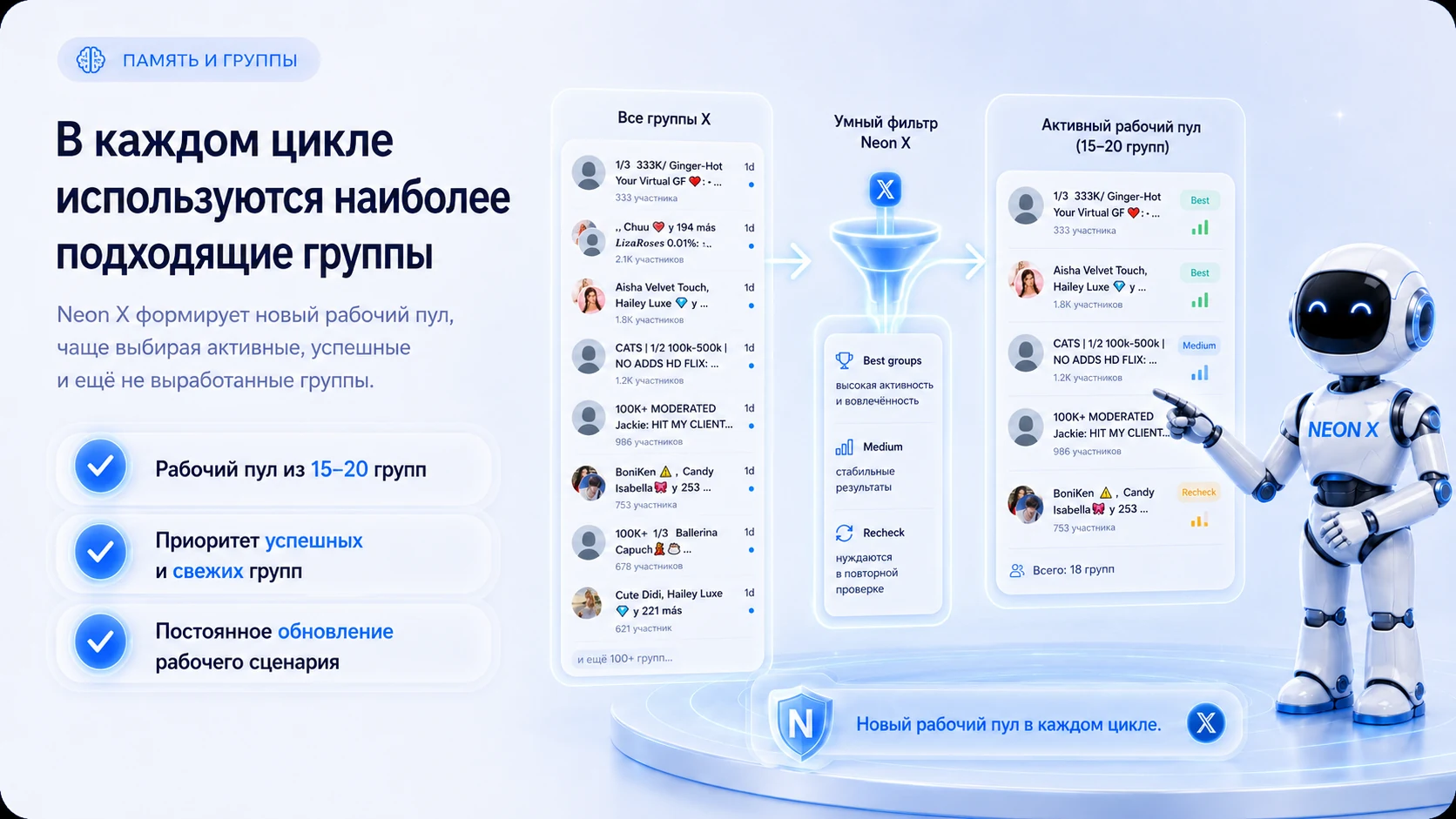 Умный фильтр Neon X формирует рабочий пул из 15–20 групп