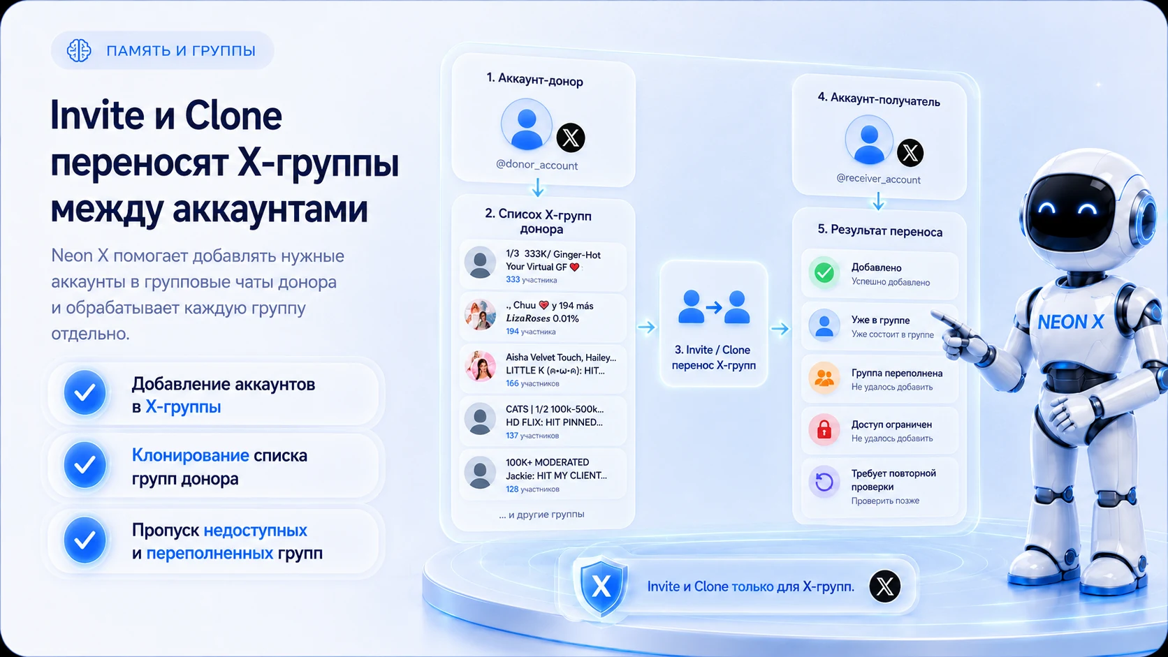 Invite и Clone переносят X-группы между аккаунтами в Neon X