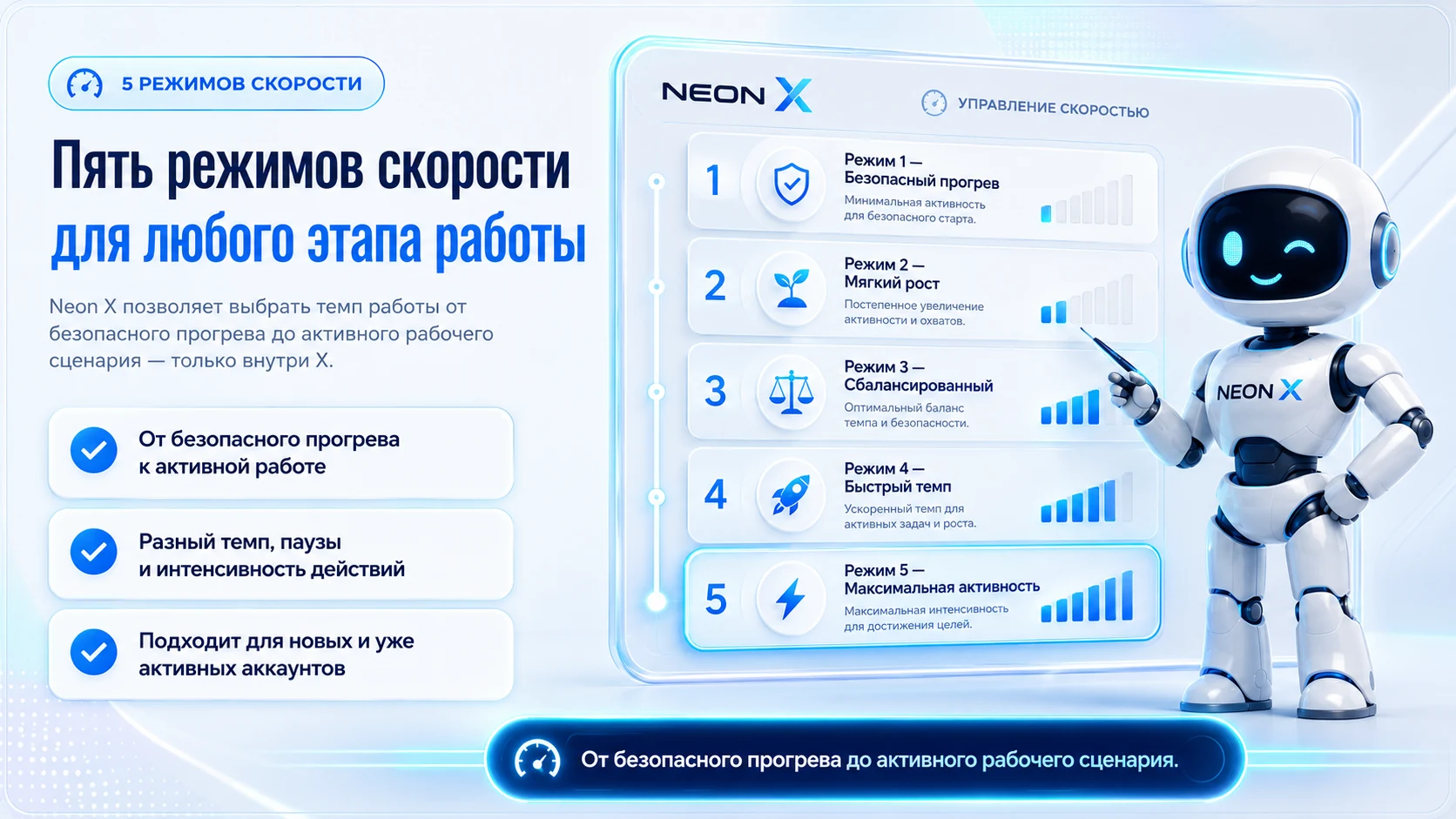 Пять режимов скорости Neon X для любого этапа работы